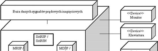3, ze względu na jego złożoność i ważną funkcję w procesie. prądowego/napięciowego (MR) składa się z komponentu do rejestrowania prądu/napięcia.