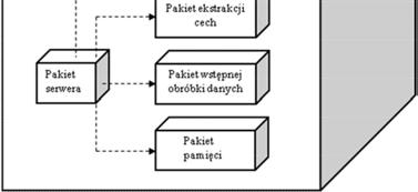 Wykonuje określone przetwarzanie danych, a następnie rozpoznaje stan pracy maszyny elektrycznej.