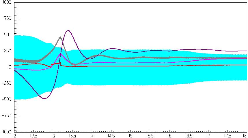 Time curves values during synchronization process of the motor for excitation current value 2,5I wn, p=10 I s [A], k=1 I s [A], k=1 I w I [A], w [A], k=1 k=1 UU w[v], w[v], k=1 k=1