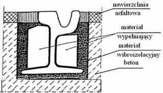 Kompendium wiedzy Rys. 12. Schemat konstrukcji szyny w otulinie (ERS) Rys. 9.