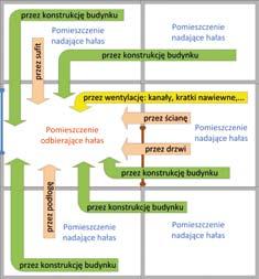 podwyższenie ciśnienia krwi) osłabienie motywacji dyskomfort i rozdrażnienie wpływ na zachowania społeczne i zdrowie psychiczne.