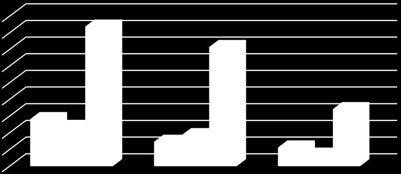 Kinga Olszewska, Tomasz Turek 25,00 20,37 19,97 Wartość wskaźnika 20,00 15,00 10,00 5,00 13,36 4,40 13,60 12,35 9,88 9,03 9,32 0,00 2015 2016 2017 Model Mączyńskiej Model Hadasik Model poznański Lata