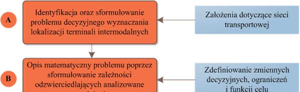 poprawność działania zastosowanych metod i algorytmów oraz przeprowadzane są komputerowe eksperymenty obliczeniowe.