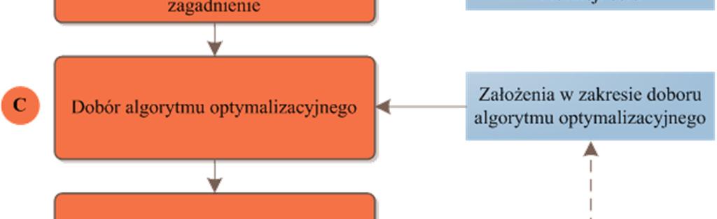 Przeprowadzenie weryfikacji metody na przykładzie danych rzeczywistych oraz analiza wyników.