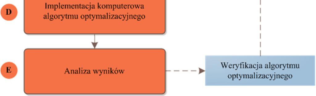 kryterium dla konkretnych danych rzeczywistych.
