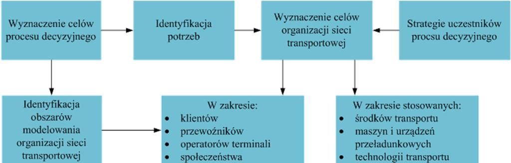 zastosowano algorytm optymalizacyjny oparty na algorytmie genetycznym.
