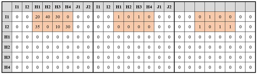 zdolności przeładunkowych terminali ze względu na zastosowanie określonej technologii, minimalnych zdolności przeładunkowych dla których uruchomienie terminali jest opłacalne.