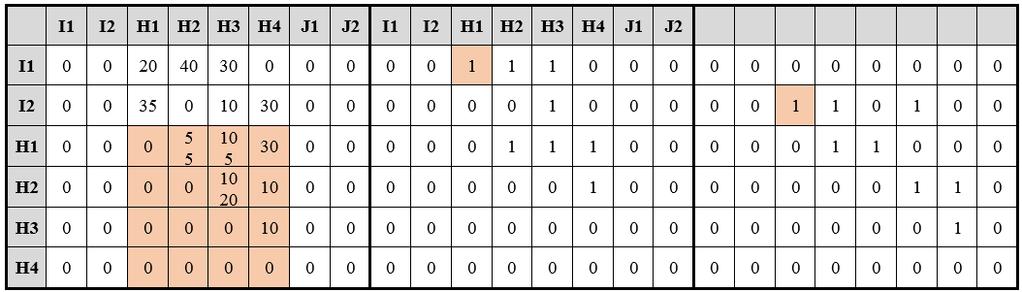minimalnych zdolności przeładunkowych dla których uruchomienie terminali jest opłacalne.