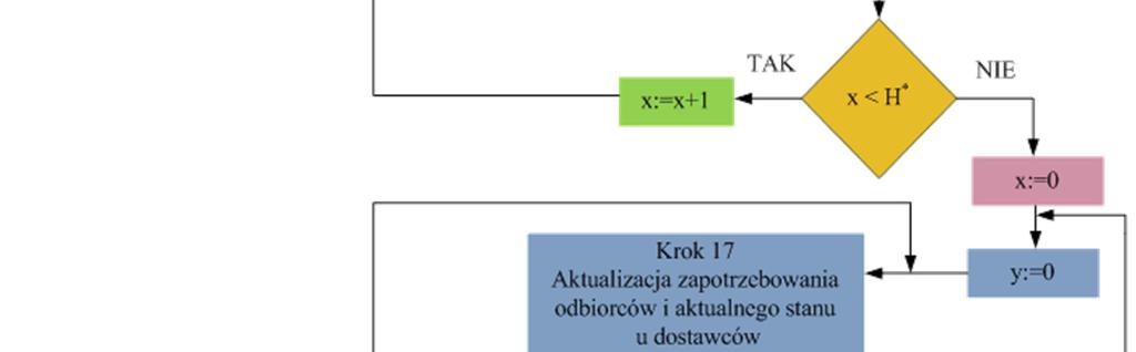 własne. Rys.