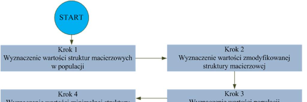 Źródło: