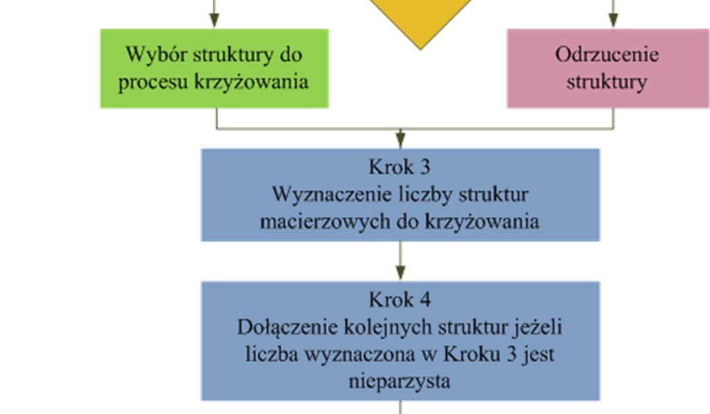 7 Mutacja Mutacja jest wykorzystywana do poszerzania