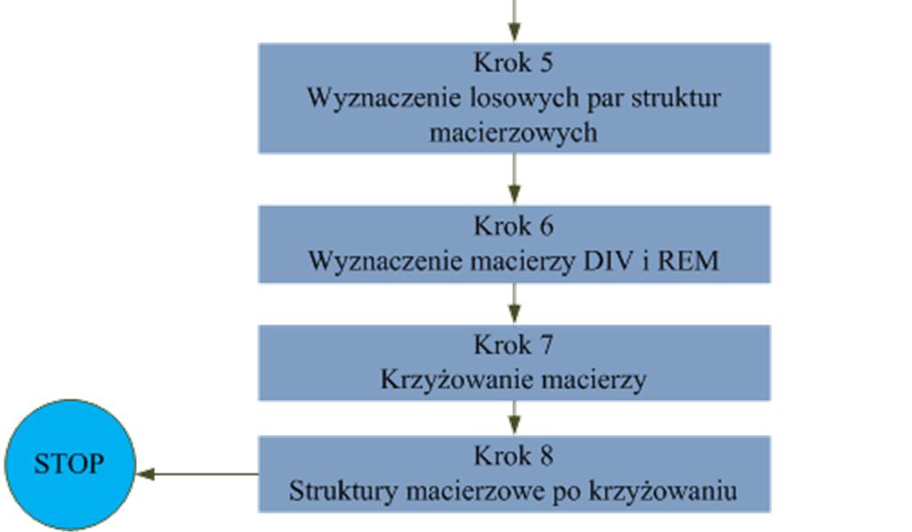 Graficzna ilustracja procesu mutacji została