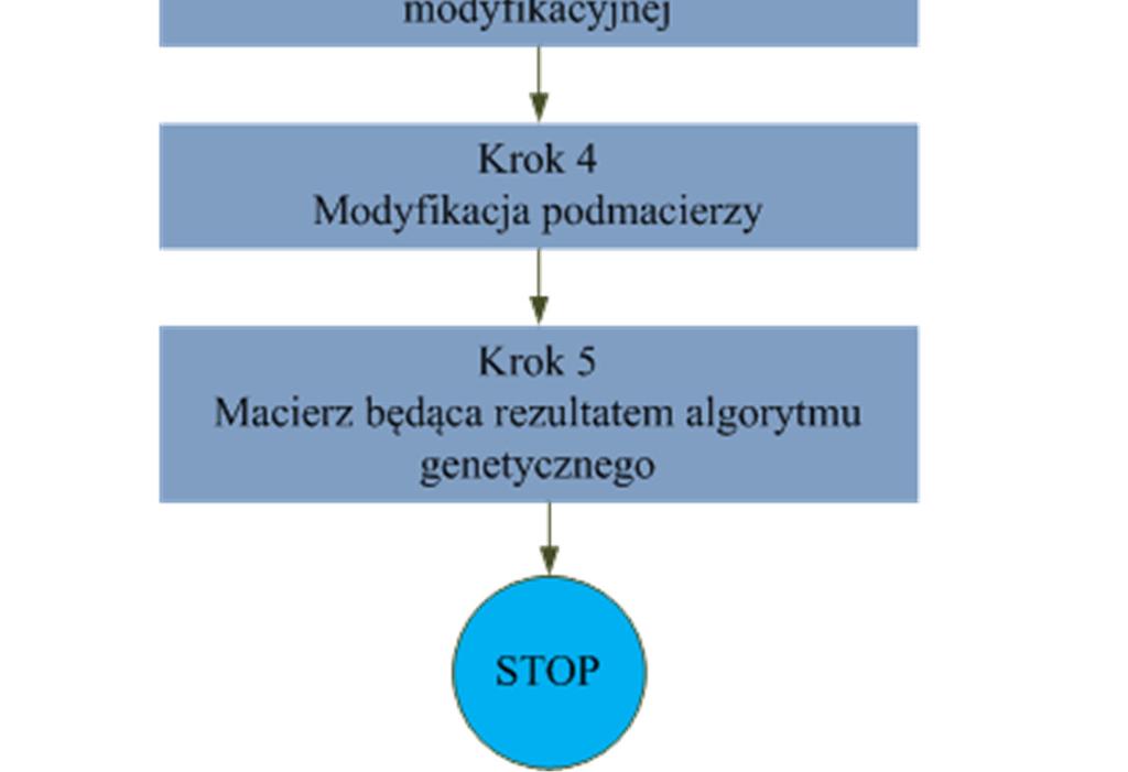 Uproszczony
