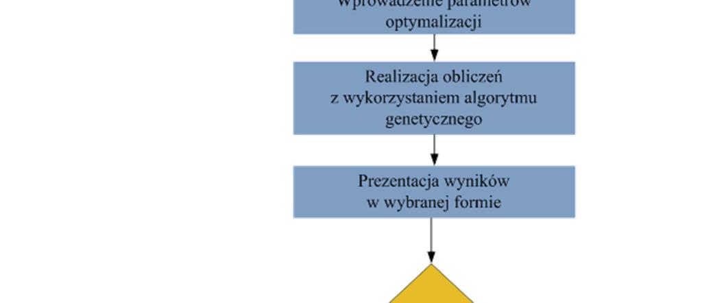 blokowy