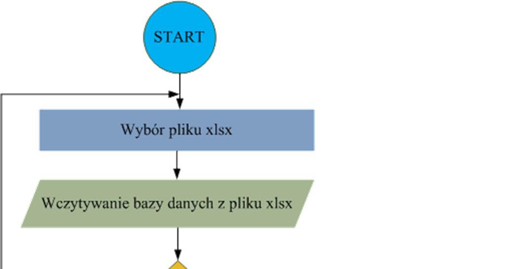 dane nie spełniają co najmniej jednego z weryfikowanych warunków aplikacja wyświetla komunikat ze wskazaniem