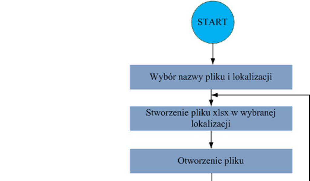 - zestawienie przewozów z wykorzystaniem poszczególnych technologii