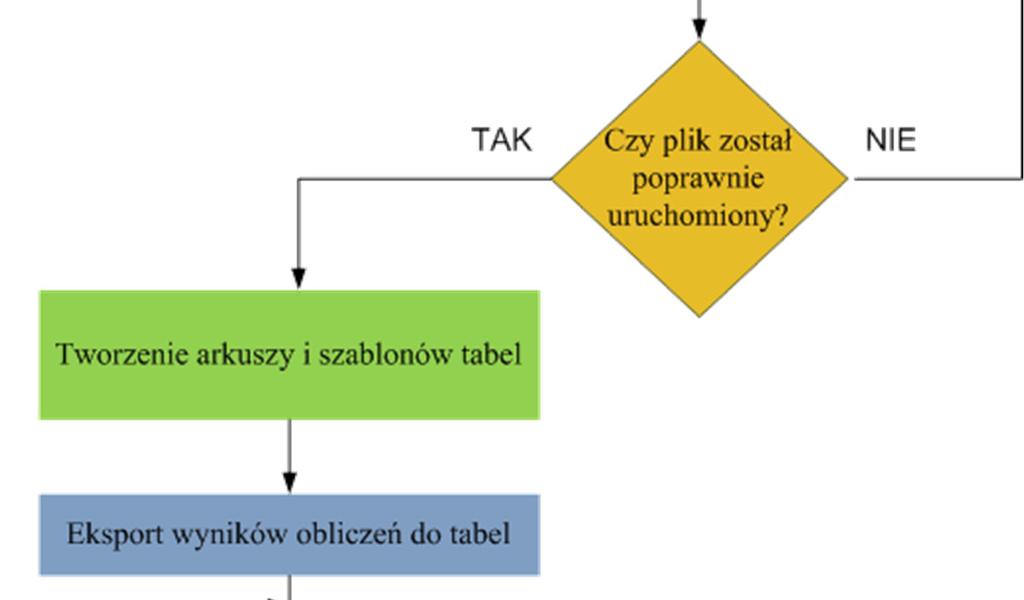 zestawienie kosztów realizacji przewozów z wykorzystaniem poszczególnych
