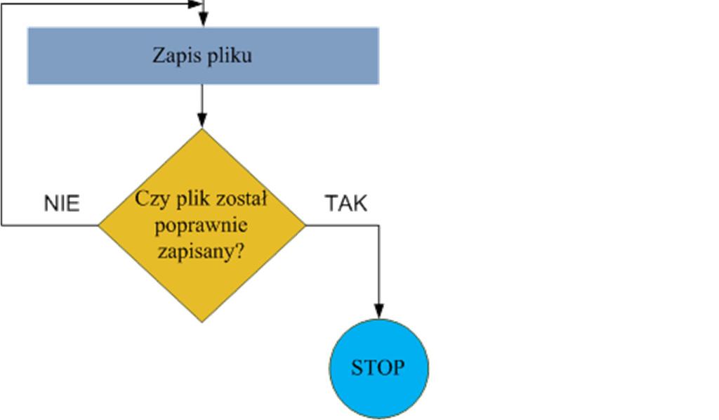 przewozów bezpośrednich, - zestawienie całkowitych kosztów realizacji