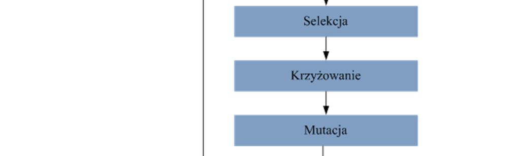 według reszt z powtórzeniami, metoda stochastyczna według reszt bez powtórzeń, metoda turniejowa, metoda rankingowa.