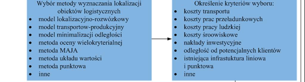 schemat