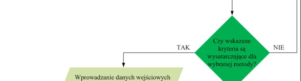 wyznaczania