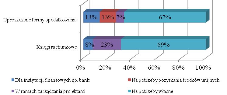 Rola i miejsce budżetowania działalności