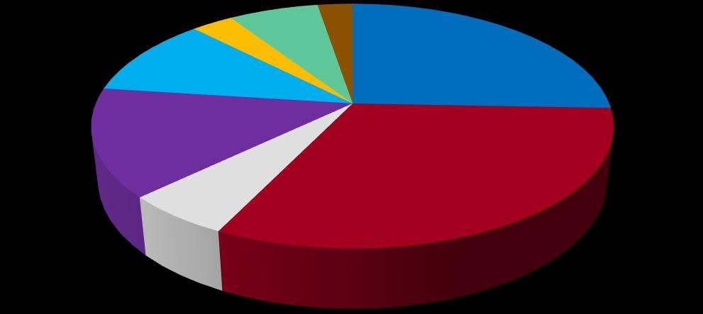 Celem nadrzędnym RPO WP 2007-2013 był wzrost krajowej i międzynarodowej konkurencyjności gospodarki oraz poprawa dostępności przestrzennej Podkarpacia.