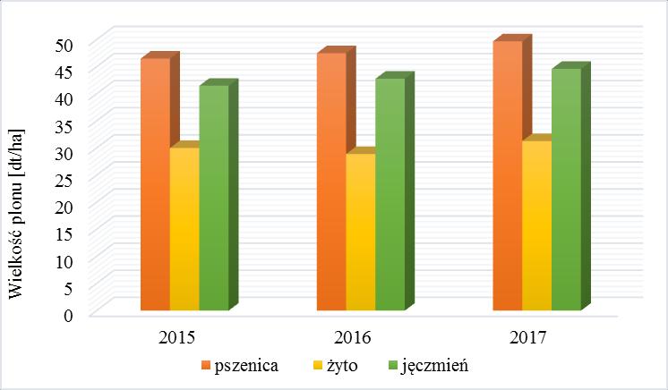 podłączyć korea