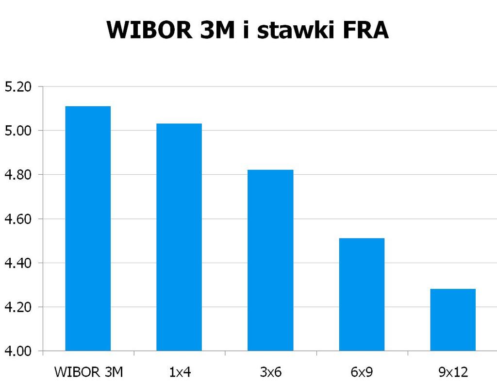 2908 10Y 4.46 4.50 9x12 4.23 4.28 CHF/PLN 3.3731 UWAGA!