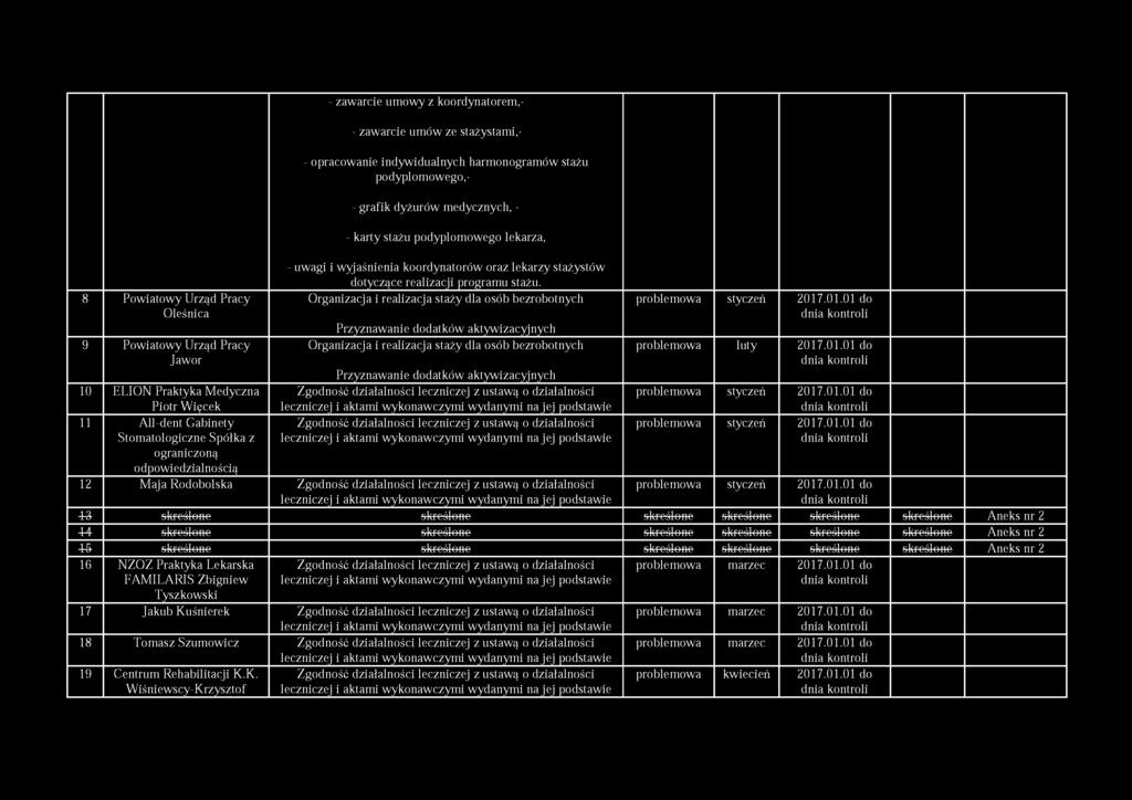 wyjaśnienia koordynatorów oraz lekarzy stażystów dotyczące realizacji programu stażu.