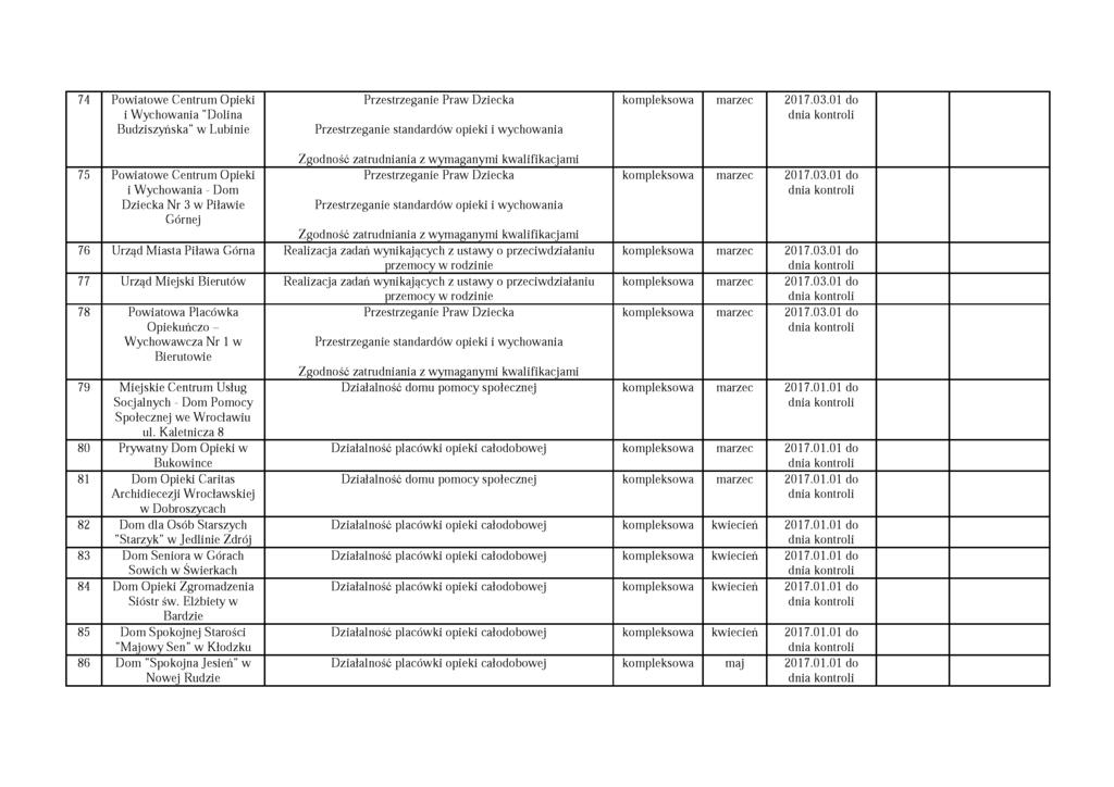 74 Powiatowe Centrum Opieki i W ychowania "Dolina Budziszyńska" w Lubinie kompleksowa marzec 2017.03.