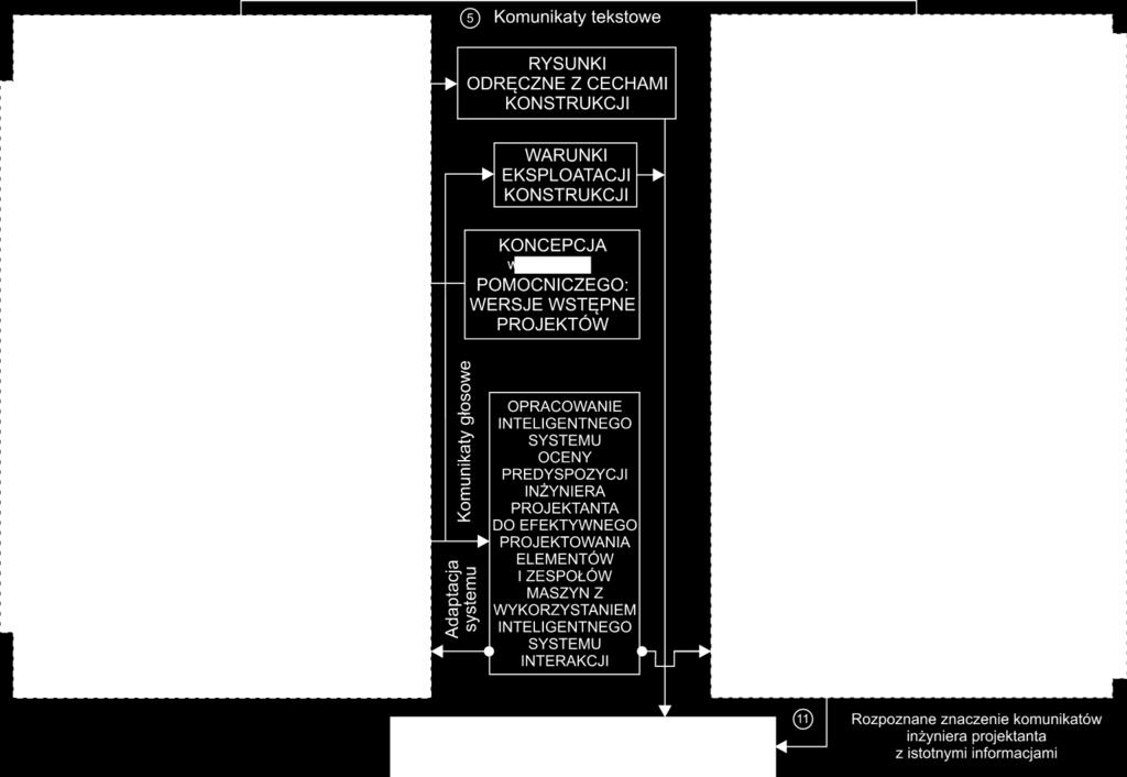 SYSTEMU