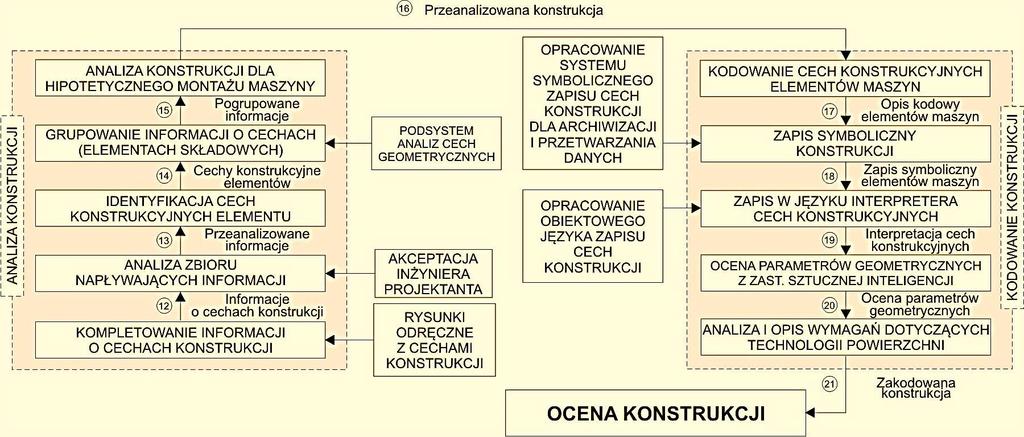 SYSTEMU