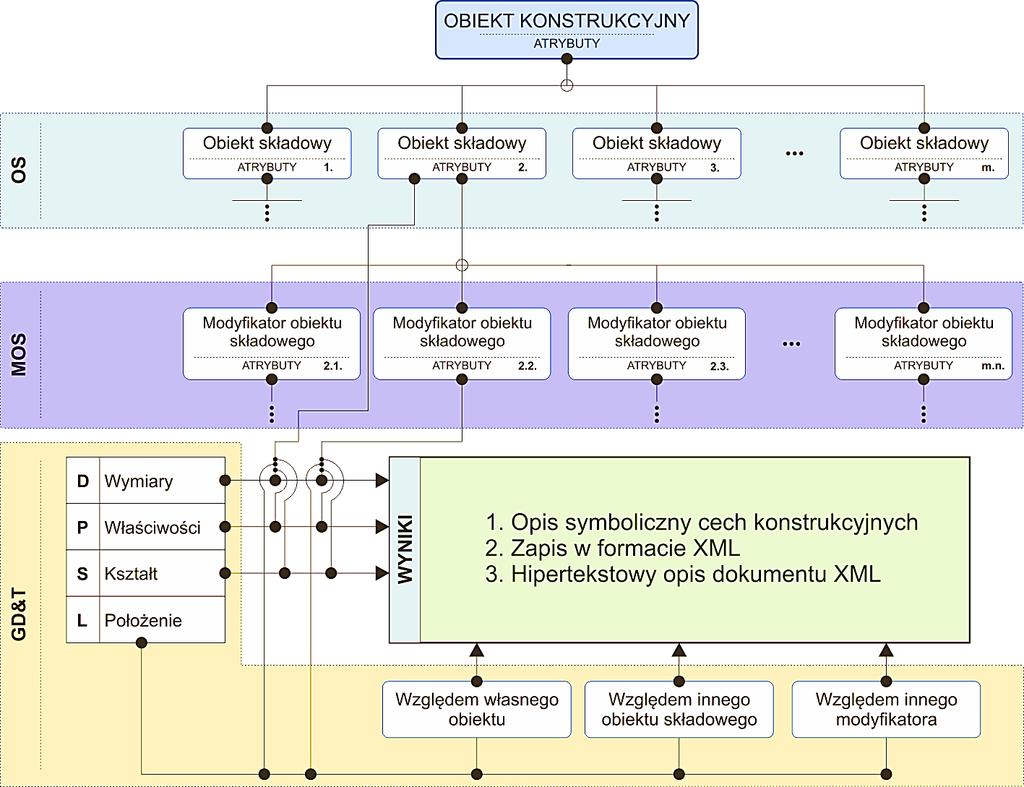 SCHEMAT SYMBOLICZNEGO ZAPISU CECH