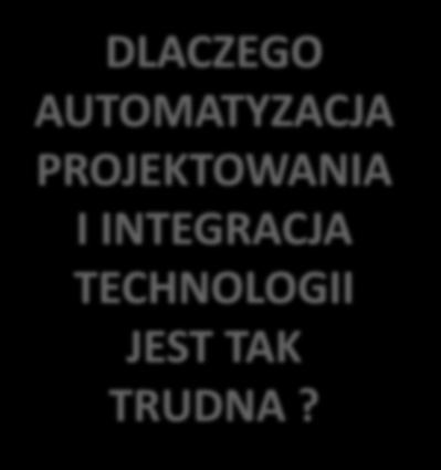 TECHNOLOGII JEST TAK TRUDNA 