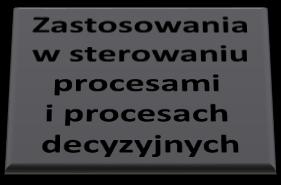 ewolucyjne