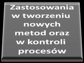 danych