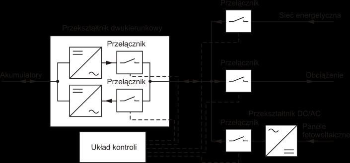 Parametry zastosowanych paneli fotowoltaicznych przedstawiono w tabeli 2. Tabela 2.
