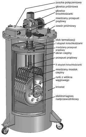 Model CAD magnesu nadprzewodnikowego umieszczonego w kriostacie próżniowym przedstawiony jest na rysunku 6.