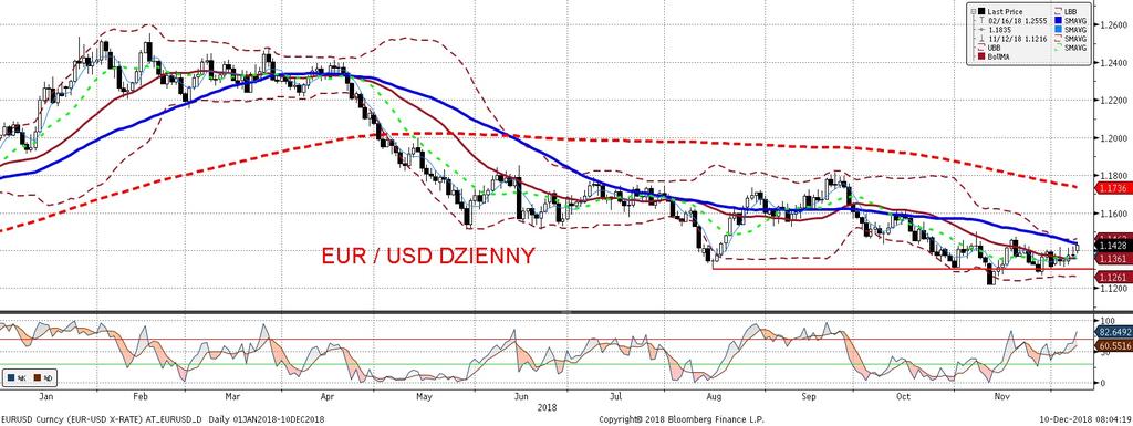 NIE KASOWAC EURUSD fundamentalnie EURUSD technicznie Piatek był dniem osłabiania sie dolara wobec euro, czego przyczyn moz na szukac w słabszych danych z amerykan skiego rynku pracy, o których