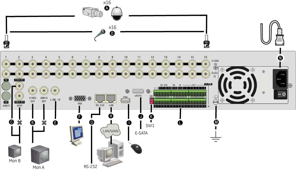 TruVision DVR 40 instrukcja obsługi 3 2. TruVision DVR 40 instalacja W tej sekcji został opisany sposób podłączania rejestratora TruVision DVR 40.