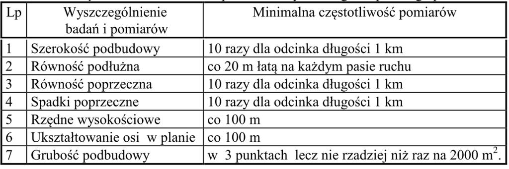 D - 04.04.01. ULEPSZONE PODŁOŻE Z GRUNTU STABILIZOWANEGO CEMENTEM Rm 2,5MPa Kontrola jakości robót 6.