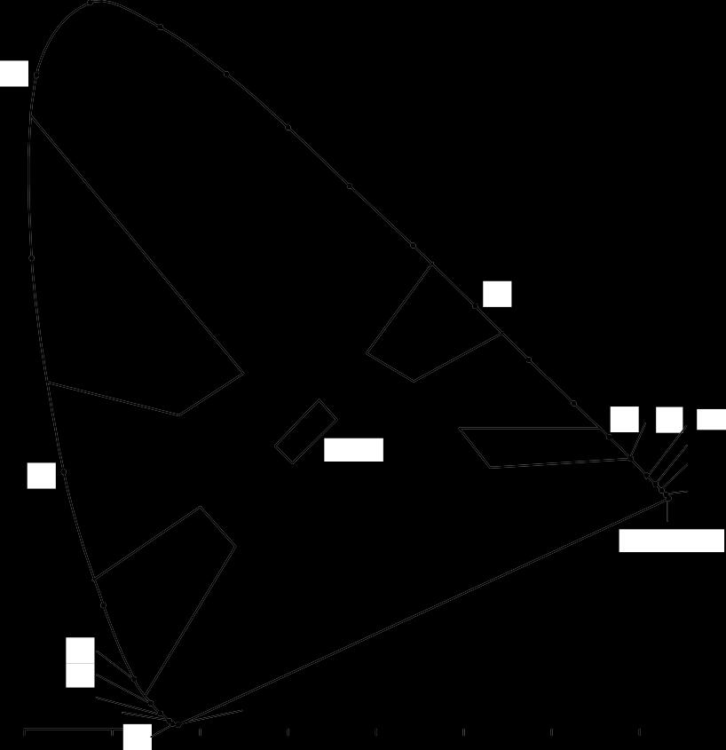 520 0.8 530 510 540 0.7 550 560 0.6 500 570 y 0.5 580 Zielona Żółta 590 0.4 600 0.3 490 Biała Czerwona 610 620 630 640 650 660 0.2 od 690 do 780 480 Niebieska 0.