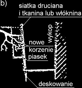 terenach zamieszkałych wnętrze studni pozostawia się puste, a wierzch studni przykrywa się metalowym rusztem. Poza terenami zamieszkałymi, studnię wypełnia się piaskiem i ew.