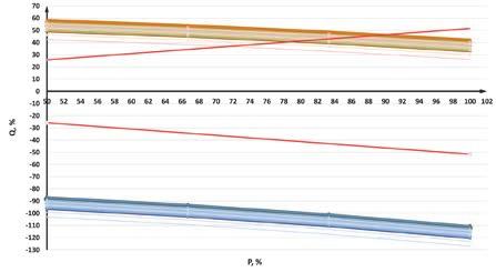 P. Kacejko et al. Acta Energetica 3/24 (2015) translation 26 33 Rys. 7.