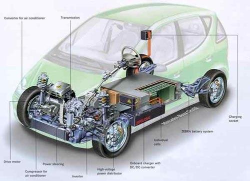 system for fuel cell vehicles in Japan, Jurnal