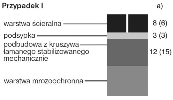 W zaleŝności od rodzaju zastosowania kostek w nawierzchni, moŝna przyjmować następującą minimalną jej grubość: a) 4 cm w przypadku ruchu pieszego (np.