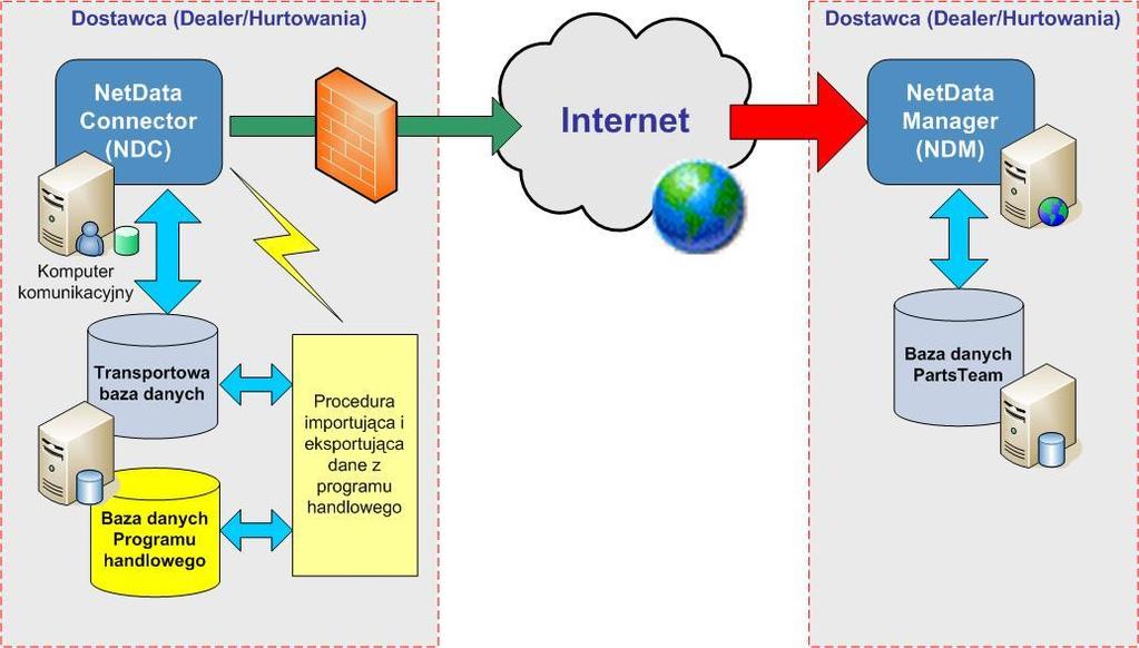 I. Architektura i zasada działa interfejsu do systemu AutoTeam.