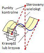 Rozdział 5. Analiza Współrzędne: Użyj tego polecenia, by wyświetlić lokalizację punktu, określonego współrzędnymi X,Y,Z.