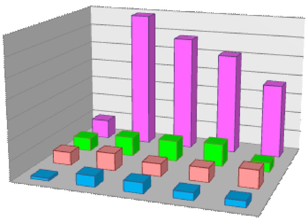 Zgodnie z ustawą o planowaniu i zagospodarowaniu przestrzennym, w latach 2010 (listopad) 2014 (wrzesień) wydawano wypisy i wyrysy z miejscowych planów oraz ze studium uwarunkowań.